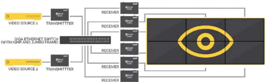 Ecler VEO-XRI2L - Mode mur d/images - 1