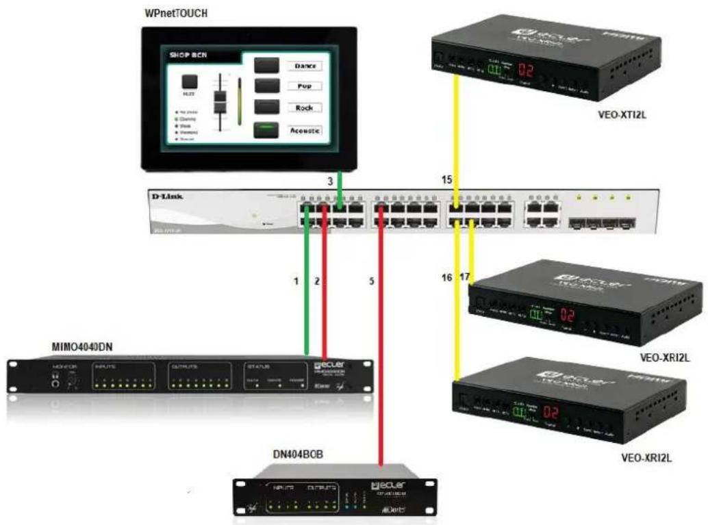 Ecler VEO-XRI2L - CREATING VLANS FOR DANTE™,VIDEO OVER IP AND CONTROL COEXISTENCE - 1