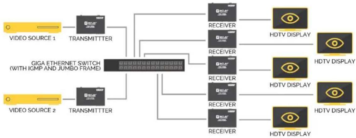 Ecler VEO-XTI2L - Connexions et fonctionnement multipoint à multipoint - 1