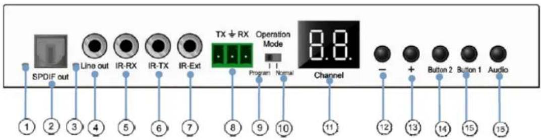 Ecler VEO-XTI2L - Face avant - 1