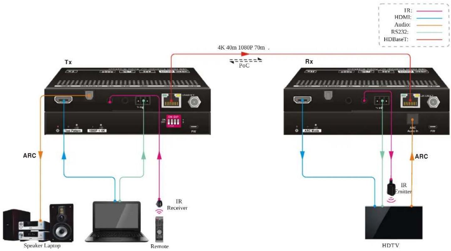 Ecler VEO-XRT44 - CONNEXION DU SYSTÈME - 2