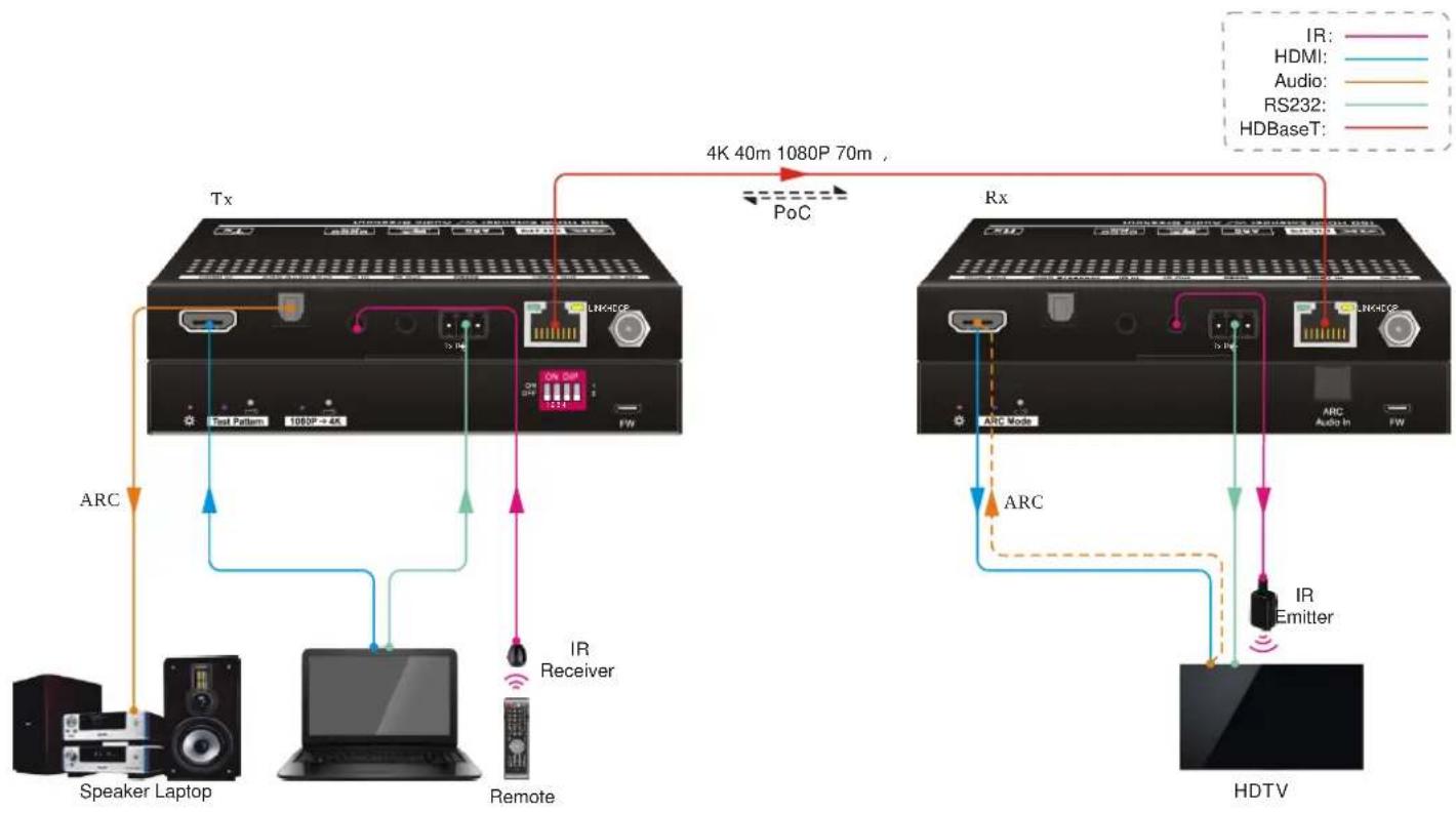 Ecler VEO-XRT44 - CONNEXION DU SYSTÈME - 1