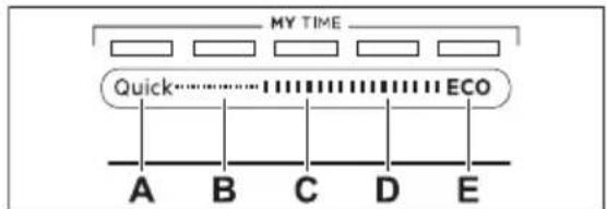 AEG FSE77728P - MY TIME - 1