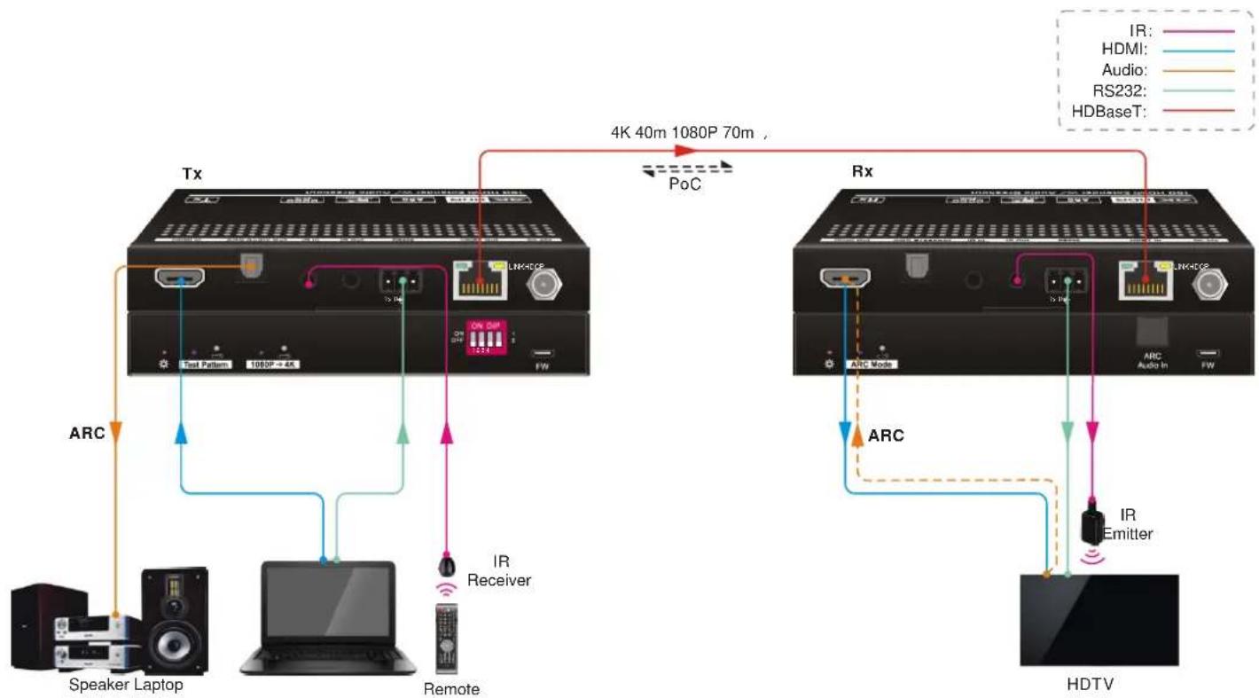 Ecler VEO-XTT44 - CONNEXION DU SYSTÈME - 1