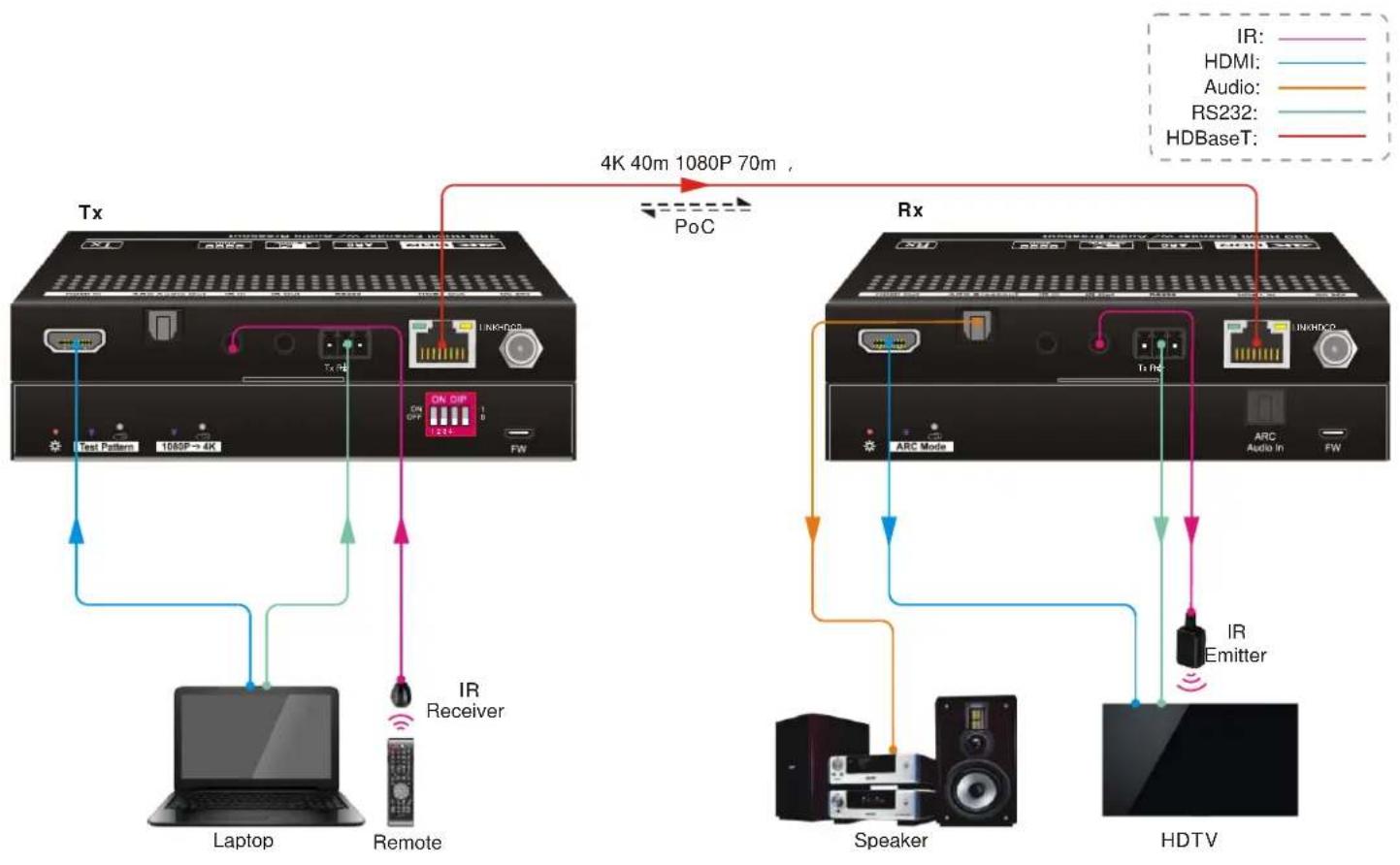 Ecler VEO-XTT44 - CONNEXION DU SYSTÈME - 3