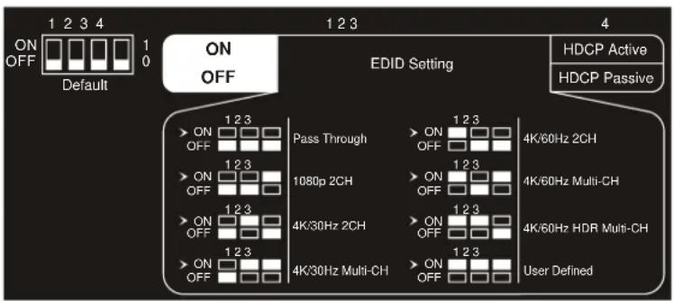 Ecler VEO-XTT44 - GESTION EDID - 2