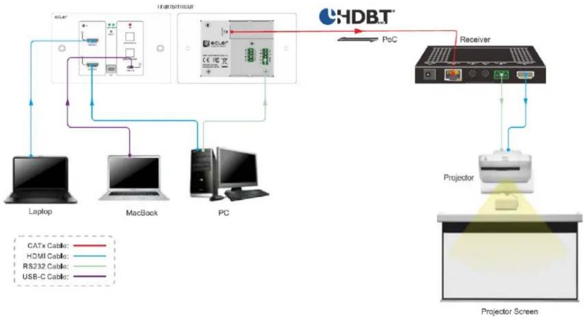Ecler VEO-XWT44E - CONNEXION DU SYSTÈME - 1