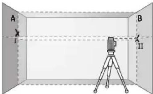BOSCH GLL 12V-100-33 CG Professional - Contrôle de la précision de nivellement horizontal de l'axe transversal - 3