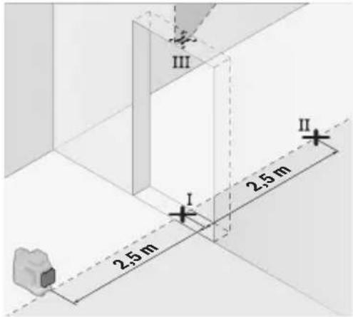 BOSCH GLL 12V-100-33 CG Professional - Comprobación de la exactitud de nivelación de las líneas verticales - 1