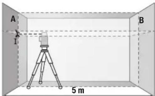 BOSCH GLL 12V-100-33 CG Professional - Horizontālās izlidzināšanās precizitātes pārbaude škērsass virzienā - 1
