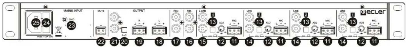 Ecler SAM412T - Description des Faces - 2