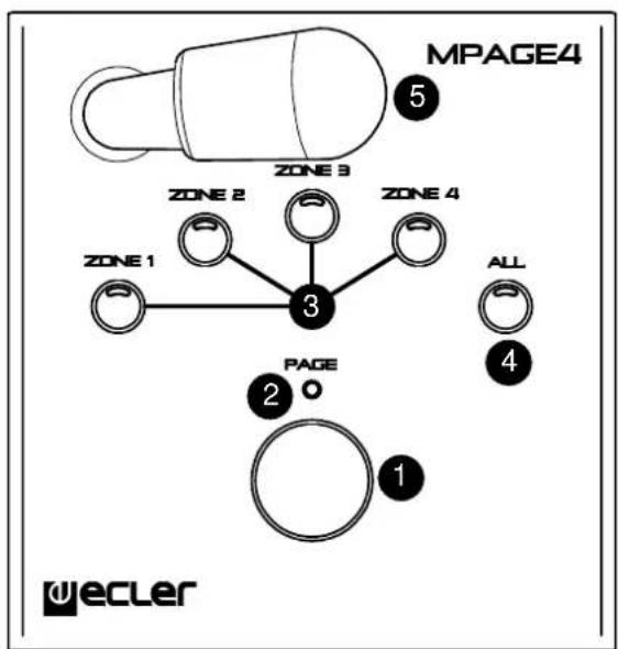 MPAGE4 5 ZONE 3 ZONE 2 ZONE 4 ZONE 1 3 ALL PAGE 2 1 4 wecler