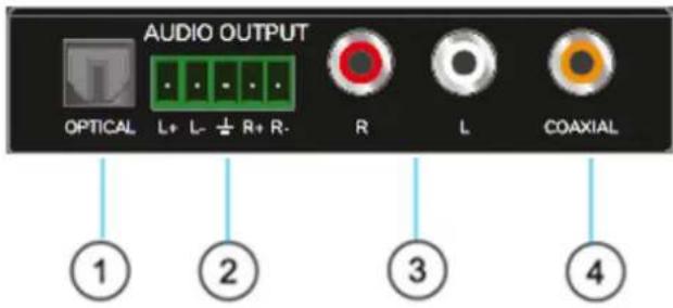 AUDIO OUTPUT OPTICAL L+ L- + R+ R- R L COAXIAL ① ② ③ ④