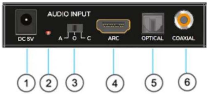 AUDIO INPUT DC 5V A O C ARC OPTICAL COAXIAL ① ② ③ ④ ⑤ ⑥