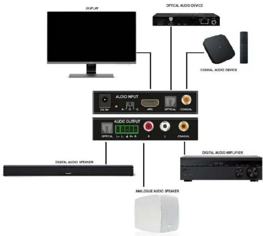 Ecler VEO-DACS4 - CONNEXION DES APPAREILS - 1