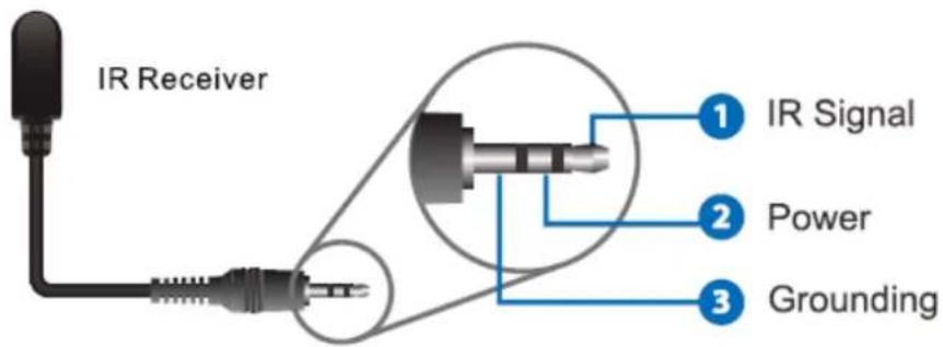 Ecler VEO-XPS43 - Récepteur : face avant et arrière - 2