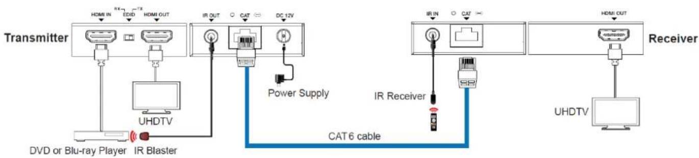 Ecler VEO-XPS43 - CONNEXION DES APPAREILS - 1