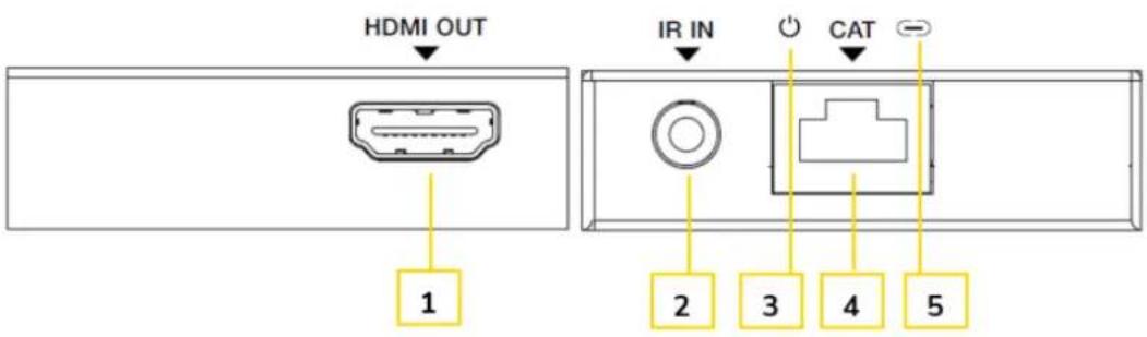HDMI OUT IR IN CAT 1 2 3 4 5