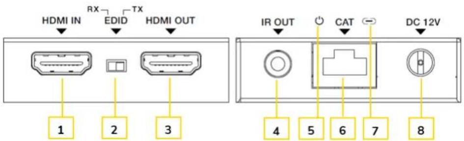 HDMI IN RX TX EDID HDMI OUT 1 2 3 IR OUT CAT DC 12V 4 5 6 7 8