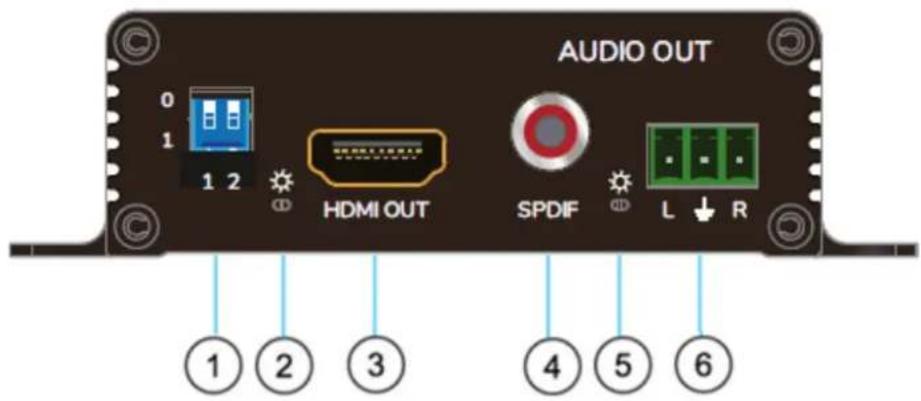 AUDIO OUT 0 1 1 2 HDMI OUT SPDIF L R ① ② ③ ④ ⑤ ⑥