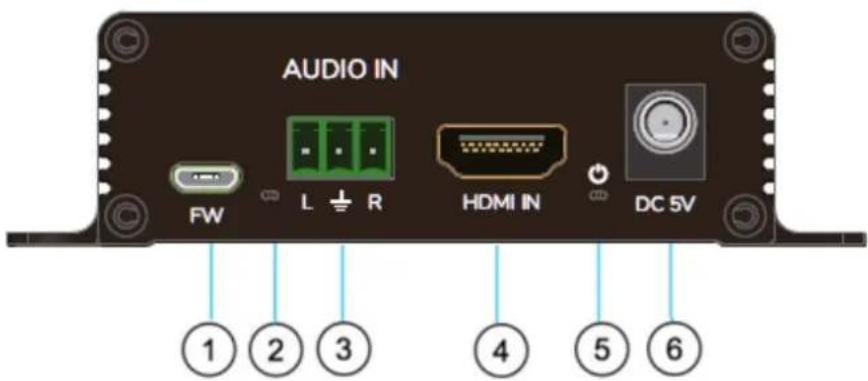 AUDIO IN FW CD L ⊥ R HDMI IN DC 5V ① ② ③ ④ ⑤ ⑥