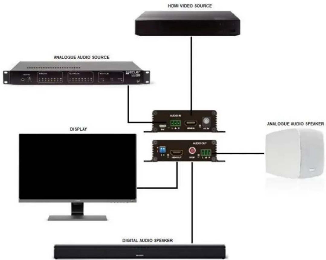 Ecler VEO-AEXS4 - CONNEXION DES APPAREILS - 1