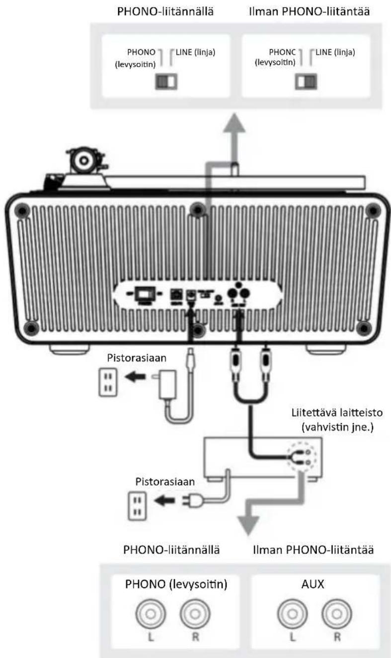 LENCO LS-570 - Liittäminen laitteeseen - 1
