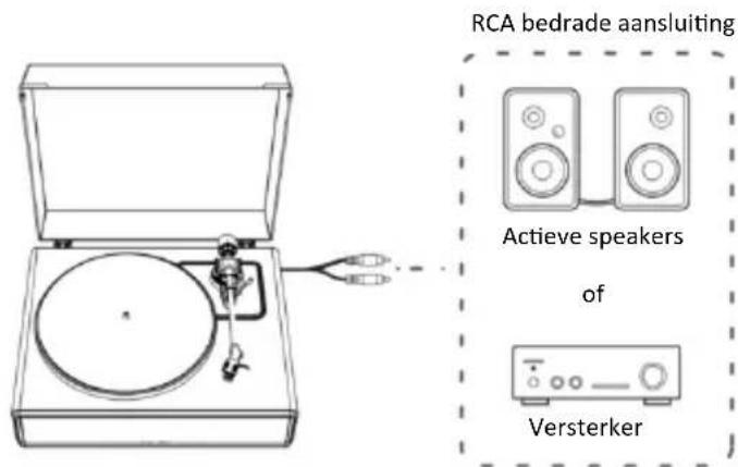 LENCO LS-570 - Aansluiting op Externe Speaker met RCA-audiokabel - 1