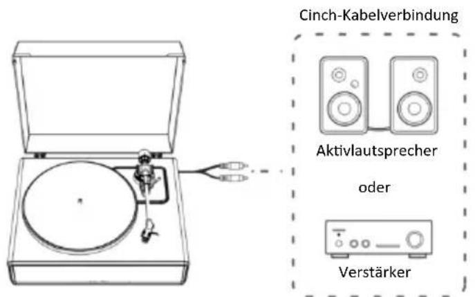 LENCO LS-570 - Anschließen an externen Lautsprecher über ein Cinch-Audiokabel - 1