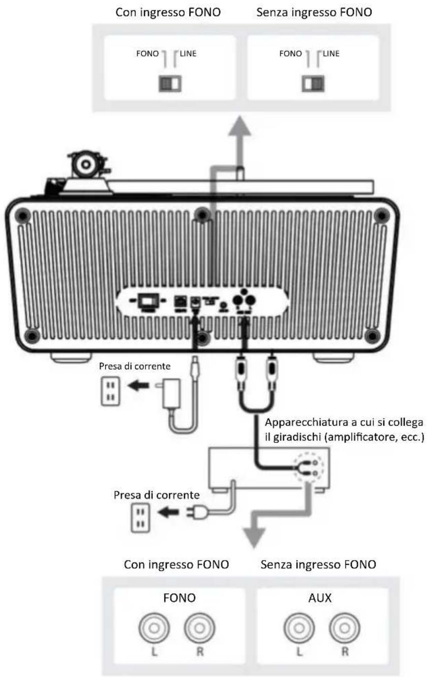 LENCO LS-570 - Collegamento del dispositivo - 1