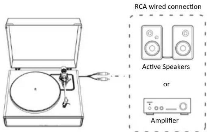 LENCO LS-570 - Connection to External Speaker with RCA Audio Cable - 1