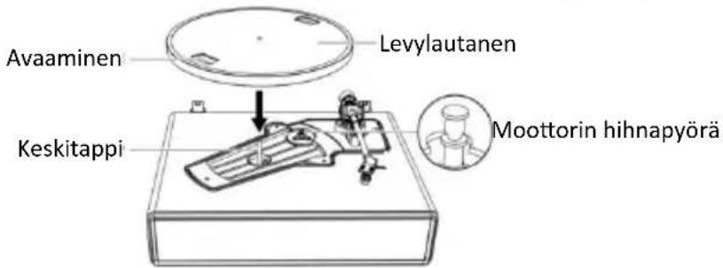 LENCO LS-570 - Levylautasen ja hihnan asettaminen - 2