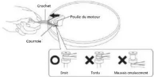 Crochet Poulie du moteur Courrole Droit Tordu Mauvais emplacement