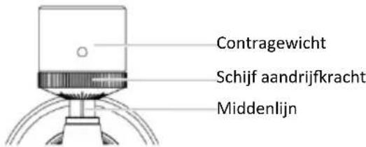 LENCO LS-570 - Aanpassing aandrijfkracht patroon - 2