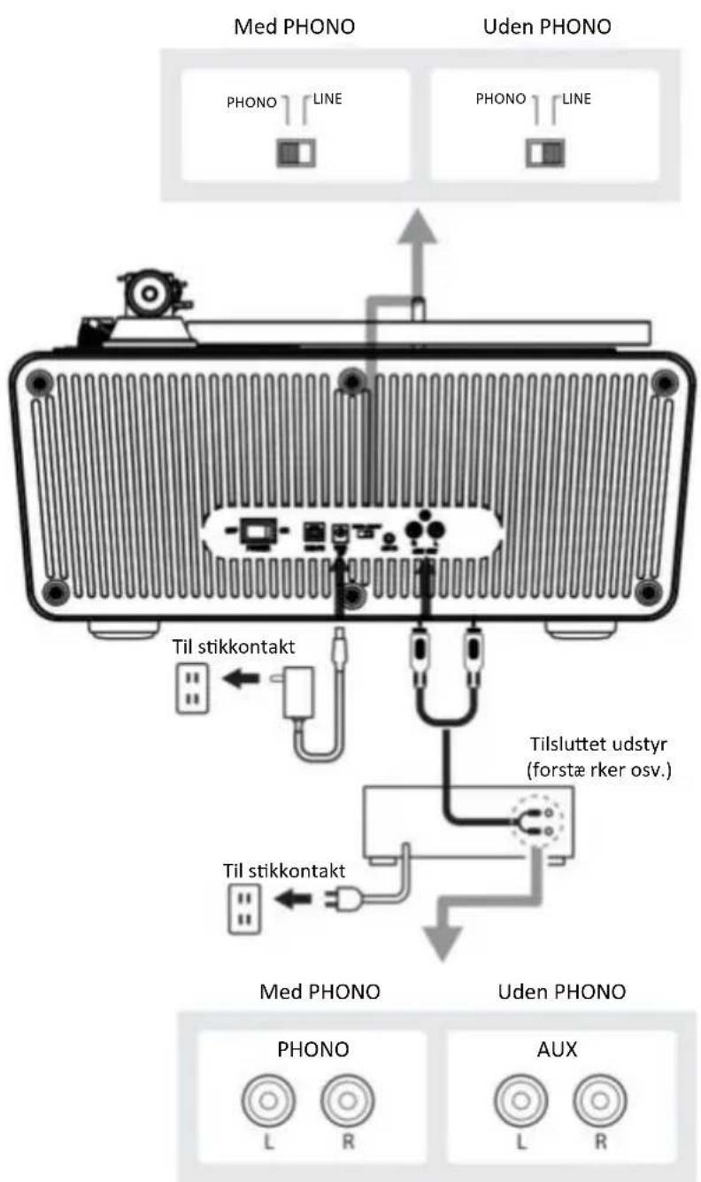 LENCO LS-570 - Tilslutning af enhed - 1