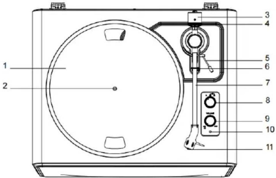 LENCO LS-570 - Descrizione del prodotto - 1