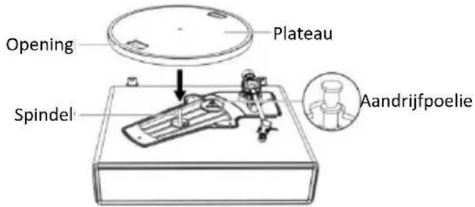 LENCO LS-570 - Plateau platenspeler en installatie van de riem - 2
