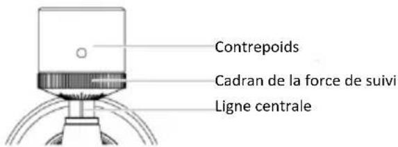 LENCO LS-570 - Rotation du plateau - 1