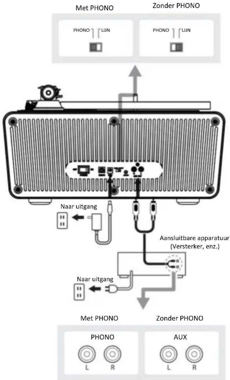 LENCO LS-570 - Het apparaat aansluiten - 1