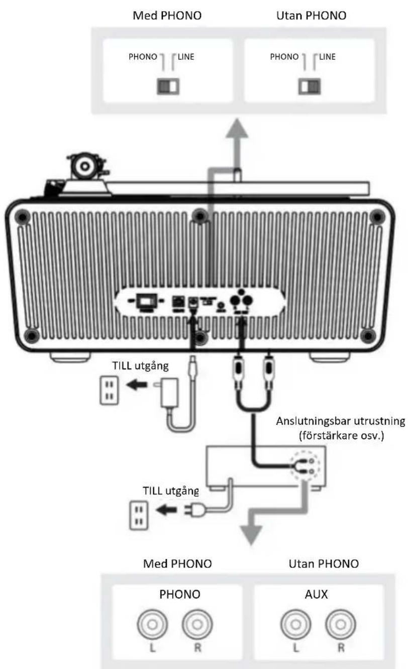 LENCO LS-570 - Ansluta enheten - 1