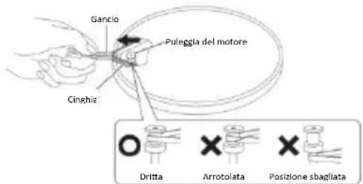 LENCO LS-570 - Montaggio del piatto girevole e della cinghia - 3