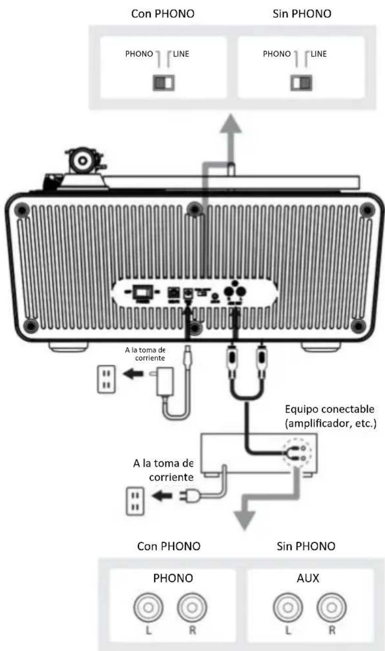 LENCO LS-570 - Conexión del dispositivo - 1