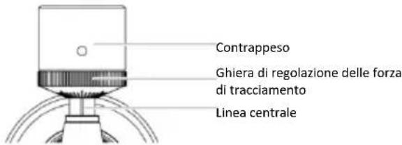 LENCO LS-570 - Regolazione della forza di tracciamento della testina - 2