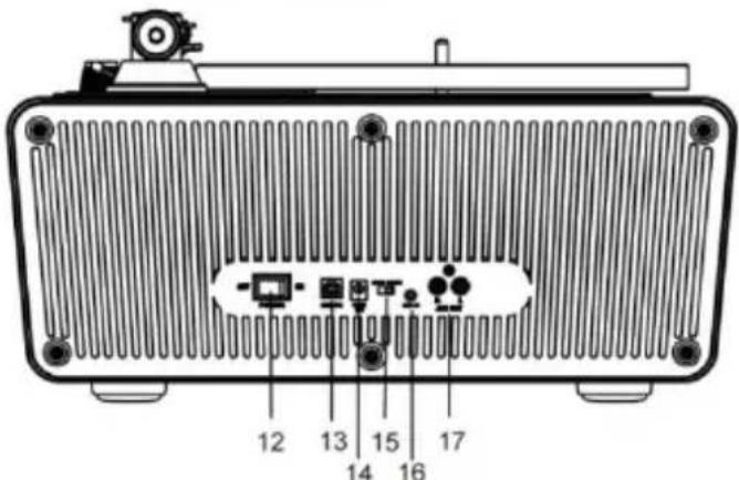 LENCO LS-570 - Descrizione del prodotto - 2