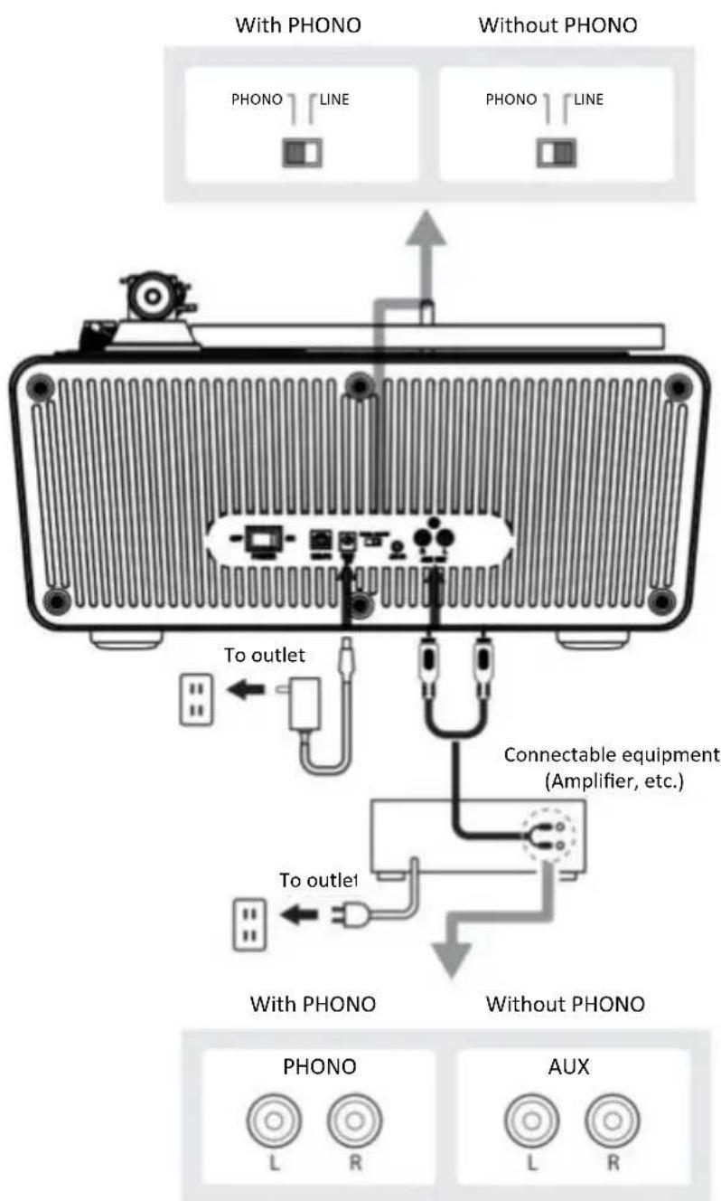 LENCO LS-570 - Connecting the device - 1