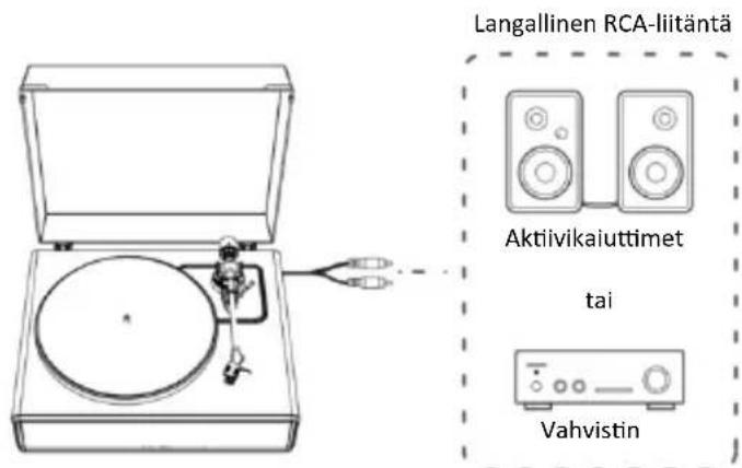 LENCO LS-570 - Liittäminen ulkoiseen kaiuttimeen RCA-äänijohdon avulla - 1
