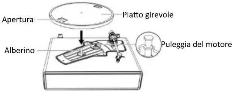 LENCO LS-570 - Montaggio del piatto girevole e della cinghia - 2