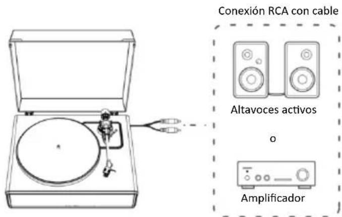 LENCO LS-570 - Conexión a un altavoz externo con un cable de audio RCA - 1