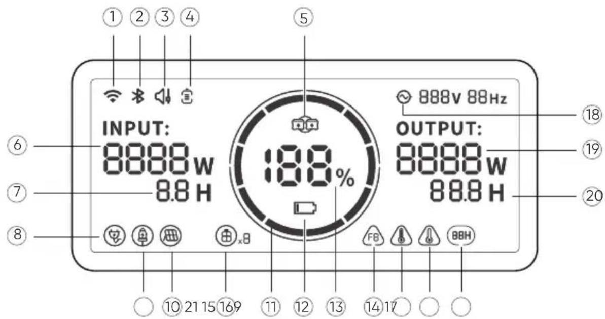 Jackery Explorer 2000 Plus - TELA LCD - 1