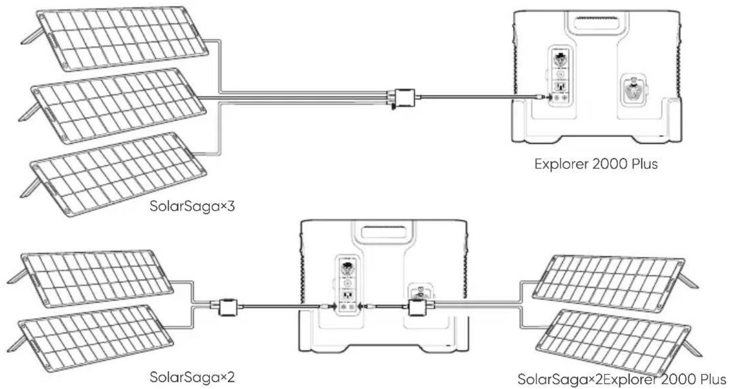 Jackery Explorer 2000 Plus - Guía de conexión de paneles solares Jackery SolarSaga 200, SolarSaga 100 o SolarSaga 60 - 1
